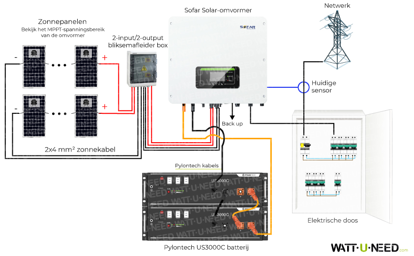 Aansluitschema met Sofar Solar omvormer en Pylontech accu